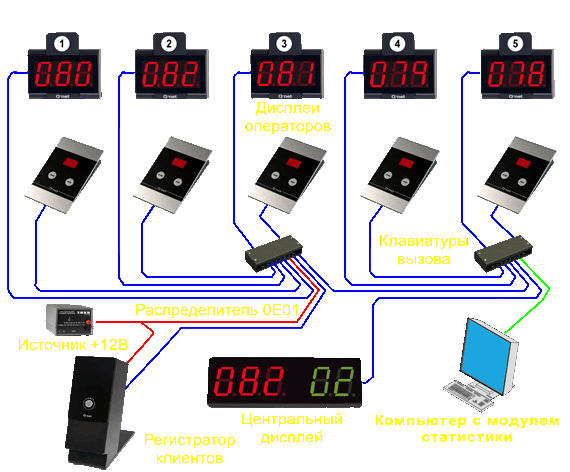 Базова система керування чергою